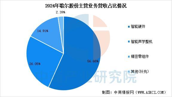 业市场前景预测研究报告（简版）2025年中国智能穿戴设备行(图3)